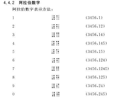 盲文数字对照表